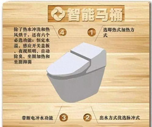 卫浴产品怎么选？导购员死都不说的9大选购技巧，别花钱买教训